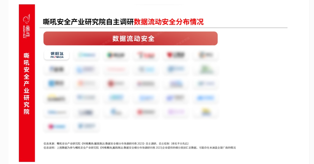 Z6尊龙凯时数据清静流量监测平台入选《嘶吼 数据清静细分市场之数据流动清静专题报告》典范推荐厂商