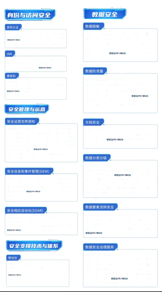 多领域结构，，，，构建全方位数据清静系统｜Z6尊龙凯时入选信通院《数字清静护航手艺能力全景图》多个细分领域